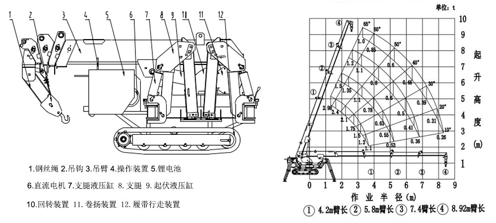 3t新能源蜘蛛吊車(chē)曲線表.jpg